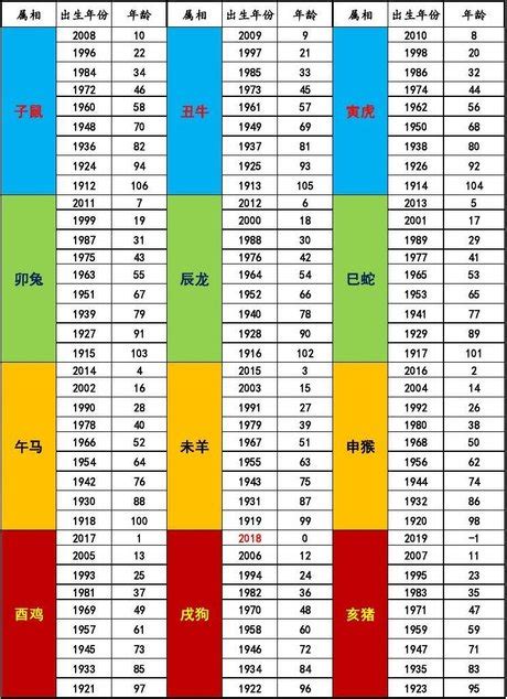 81生肖|十二生肖年份對照表 (西元、民國)